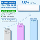 GarveeHome 9000BTU Mini Split Air Conditioner& Heater, 24 SEER2 115V Wall-Mounted Ductless AC Unit Cools Rooms Up to 450 Sq. Ft, Energy Efficient Inverter AC with Heat Pump