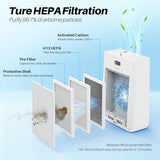 Newpad Air Purifiers for Home Large Room Covers Up to 2277 Ft², 22 dB HEPA Air Purifiers for Home Bedroom, Air Quality Monitor, Timer, Child Lock, KJ-520, White