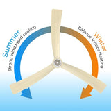 TALOYA 52 Inch Ceiling Fans with Lights Led Remote Control Flush Mount Low Profile, Buzzer ON/Off,3 Blades,Oak