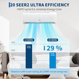 28000 BTU 2 Zone Mini Split Heat Pump, 20 SEER2 9000+12000 BTU Ductless AC with WiFi, Alexa App Control for Bedroom Living Room Garage Office