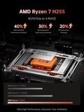 KAIGERR 2026 Gaming Laptop, 24GB DDR5 512GB NVMe SSD Laptop Computer