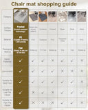 Blvornl 10Pack 34.5"*47.1" Hard Material Chair Mat for High Pile Carpet and Hardwood Floor
