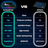 Turbofrost Laptop Cooling Pad for Gaming – 4 x 4000 RPM Turbo Fans, RGB Lighting, 4 USB Ports