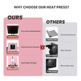16x24 Inch Heat Press Machine,Semi-Auto Open T-Shirt Press with Slide-Out Drawer