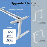FEZIBO 71 x 37 Inch Electric Standing Desk with Integrated Dual-Beam & Cable Management