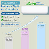 28000 BTU 2 Zone Mini Split Heat Pump, 20 SEER2 12000+12000 BTU Ductless AC with WiFi Alexa, App Control for Bedroom Living Room Garage Office