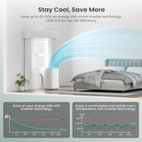 ZAFRO Smart Inverter Portable Air Conditioners, 16000 BTU (12000 BTU SACC)