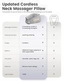 CILI Cordless Neck Massager Pillow with Heat, Shiatsu Neck Massager for Pain Relief Deep Tissue,Heated Massage Pillow for Travel,3 Adjustable Intensity