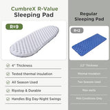 Elegear CumbreX™ Sleeping Pad for Camping with 9 R-Value, 4” Thick Ultralight Camping Sleeping Mat for All Seasons, Insulated Backpacking sleeping pad, Durable Camping Mattress for Outdoor Hiking Tent