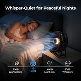 BougeRV Portable Fan Rechargeable, 20000mAh Battery Powered Fans with 4 Wind Speeds Hook Brighter Light LCD Display 270° Rotatable for Camping, Tent, Outdoors, Office, Travel, RV