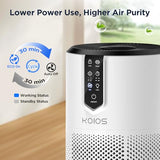 Air Purifiers for Home Large Room Up to 1300 ft², KOIOS H13 True HEPA Air Purifier for Bedroom, 15dB Quiet, Air Cleaner for Pets and Odors
