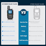 Global Lifetime Free Rapid Walkie Talkies Unlimited Range 4G LTE PoC(Push-to-Talk Over Cellular)