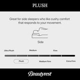 Beautyrest World Class Level Four Plush 13.5" Hybrid Full Mattress