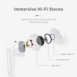 Wireless Earbuds, Bluetooth 5.3 Headphones in Ear with 4 ENC Noise Cancelling Mic, HiFi Stereo Deep Bass Wireless Earphones, White xinwld