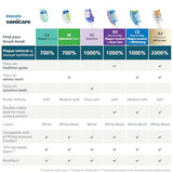 Philips Sonicare G3 Two-in-One - Genuine Replacement Electric Toothbrush Heads, White, 4 Pack One Year Supply, HX9054/65