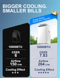 Portable Air Conditioner, 16000 BTU Fast Cooling for Large Rooms up to 850 Sq.Ft