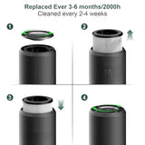 Air Purifiers for Bedroom Home up to 1250 ft², Vniup H14 True HEPA Room Air Purifiers for Bedroom, with Fragrance Function Sleep Mode& Light Mode Air Cleaner