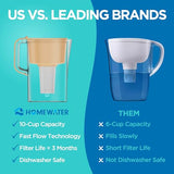 HOMEWATER 10-Cup Pitcher Filter (Peach) – BPA-Free, High-Capacity 2.4L Pitcher with Fast-Flow Carbon Filter, Wide Mouth, Locking Lid, and Dishwasher-Safe
