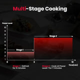 GASLAND 30 Inch Over the Range Microwave, 1.9 Cu. Ft., 400 CFM, 1000W