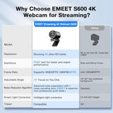S600 4K Webcam for Streaming - Sony 1/2.55'' Sensor, PDAF Autofocus, 1080P@60FPS, 2 Noise Reduction Mics, Built-in Privacy Cover, 73° FOV