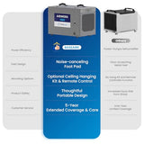 BaseAire 220 Pints Commercial Dehumidifiers with Pump for 2,900 sq. ft