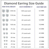 1/4 to 2 Carat Lab Grown Diamond Round Stud Earrings