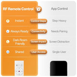 White Noise Sound Machine for Sleep Night Light Baby Remote/Touch Control