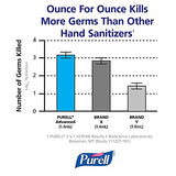 Purell Advanced Foaming Hand Sanitizer Refill For Tfx Dispenser