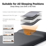 OGERY Self Inflating Sleeping Pad with Electric Pump, 3.15" Ultra-Thick Memory Foam Camping Pad, 4 Season Camping Mattress Pad with Built-in Pillow, Camping Essentials Gear for Tent Travel Car