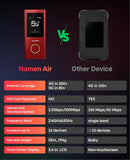 GlocalMe Red Numen Air 5G Mobile Hotspot, Portable WiFi Hotspot for Travel in 200+ Countries, Ultra High Speed Hotspot Device with Speed Up to 2.5Gbps, No SIM Card Required, 16 Connected Devices