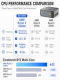 GMKtec G10 Mini PC, AMD Ryzen 5 3500U, 16GB DDR4, 256GB SSD, Radeon Vega 8