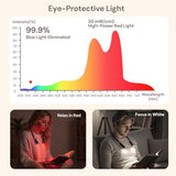LifeZoom Neck Reading Light, Rechargeable Book Light for Reading at Night, 660nm Red Light & White Modes, Flexible 360° Bendable, Lightweight for Reading, Travel, Eye Care, Better Sleep & Recovery