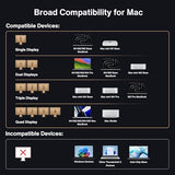 iVANKY 26-in-1 FusionDock Ultra Compatible with Thunderbolt 5, 10GbE Dock