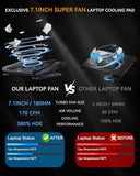 Laptop Cooling Pad, Gaming Laptop Cooler with 7.1 Inch Powerful Fan, RGB Lights & 3-Speed Fan Control & LCD Diamond Design