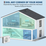 GarveeTech 18K Dual 2 Zone Mini Split Air Conditioner,24 SEER2 12000 BTU+ 12000 BTU Wifi Enabled Multi Zone Ductless, 208-230V Cools Up to 1500 Sq.Ft Multi Zone Ductless Pre-Charged Heat Pump