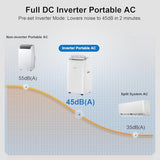 Gasbye Dual Hose Portable Air Conditioner, [2026 Upgraded] Full DC Inverter Compressor, Energy-Saving 13.6 CEER, Low Noise (45dB), Cools Room up to 500 Sq.Ft., Backlit Remote Control, 14,000BTU, White