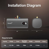 Ranein 4 Gallon Electric Mini Tank Water Heater, 120V 1440W Point of Use Small Instant Updated Model Hot Water Heater, Under Sink, Floor Mounted, for Under Sink, RV, and Compact Spaces