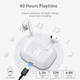 Wireless Earbuds, Bluetooth 5.3 Headphones in Ear with 4 ENC Noise Cancelling Mic, HiFi Stereo Deep Bass Wireless Earphones, White xinwld