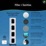 Air Oasis iAdapt 2.0 H13 HEPA Filter Air Purifier | Reduces Up To 99% of Viruses, Mold, Dust, Smoke, Pollen & Odors | 5,474 Sq Ft of Clean Air