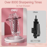 Electric Pencil Sharpener, Fully Automatic Pencil Sharpener for 6.9-10.8mm Colored/Jumbo Pencils