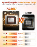 GEEKOM A5 Mini PC, AMD Ryzen 5 7430U, 16GB Upgradable RAM, 1TB SSD