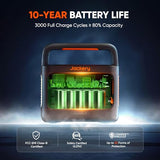 Jackery Solar Generator 240 v2 and 40W Mini Solar Panel, 256Wh LiFePO4 Battery, 300W AC & 100W USB-C Output, Ultra Fast Solar Charging for Outdoors, Camping, Travel & Emergencies