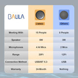 Conference Speaker and Microphone, 4 AI Mics 360° 20ft (7m) Voice Pickup, Noise Reduction, USB C & Bluetooth 5.3 (20m & 66ft) Speakerphone