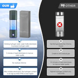 Hydrogen Water Bottle, 2 in 1 Use Hydrogen Water Bottle Generator 4000ppb with SPE/PEM Technology Water Ionizer (Gray)
