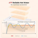 CAMPLUX Climatech 7 Indoor Natural Gas Tankless Water Heater 4.22 GPM (Up to 5 GPM) 102,000 BTU – Gas Tankless Water Heater Indoor for Whole House, 2–4 Outlets