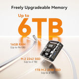 GEEKOM A5 Pro Premium Mini PC,AMD Ryzen5 7530U|16GB RAM(up to 96GB)+1TB SSD