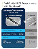 Nuwave OxyPure Zero Plus Air Purifier, Save on Filter Replacements, Covers up to 3210ft² Large Room with Powerful Motor, Captures 99.99% of Particles