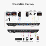 Docking Station KVM Switch 1 Laptop & 2 Desktop PCs, Dual 4K@60Hz Monitors, EDID Emulation, 100W USB-C Charging
