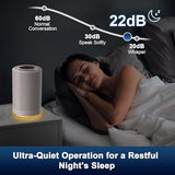 Jafanda Air Purifiers for Home Bedroom Coverage 450 sqft, 23 dB Air Cleaner with Brushless Motor, Effectively Remove Pollen Dust, Night Light, White
