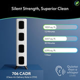 Air Oasis iAdapt 2.0 H13 HEPA Filter Air Purifier | Reduces Up To 99% of Viruses, Mold, Dust, Smoke, Pollen & Odors | 5,474 Sq Ft of Clean Air